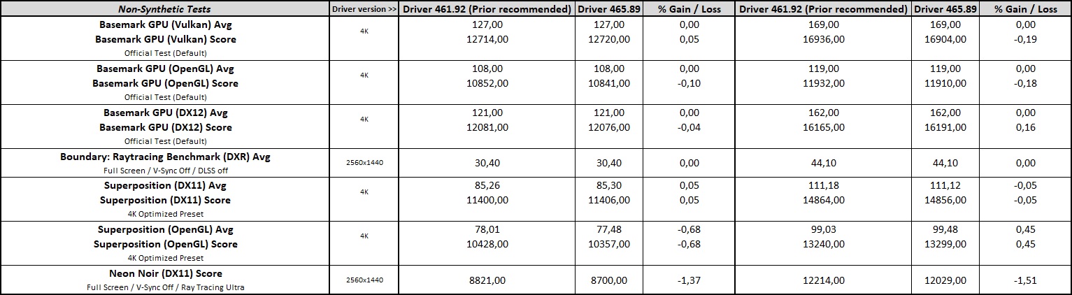 GeForce 465.89 Driver Performance Analysis