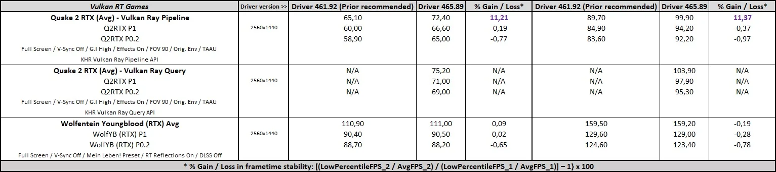 GeForce 465.89 Driver Performance - VK RT benchmarks