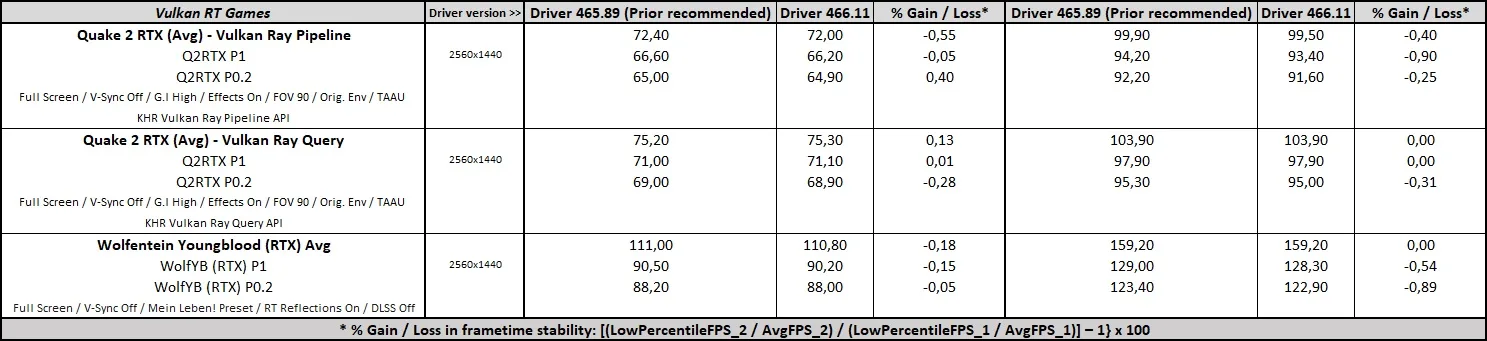 geforce 466.11 driver performance