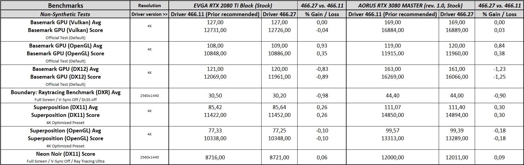geforce 466.27 driver performance