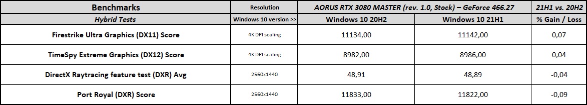 windows 10 may 2021 update