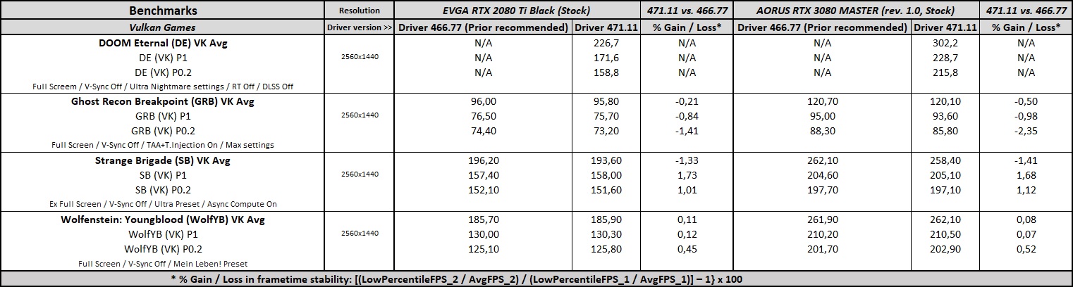geforce 471.11 driver performance