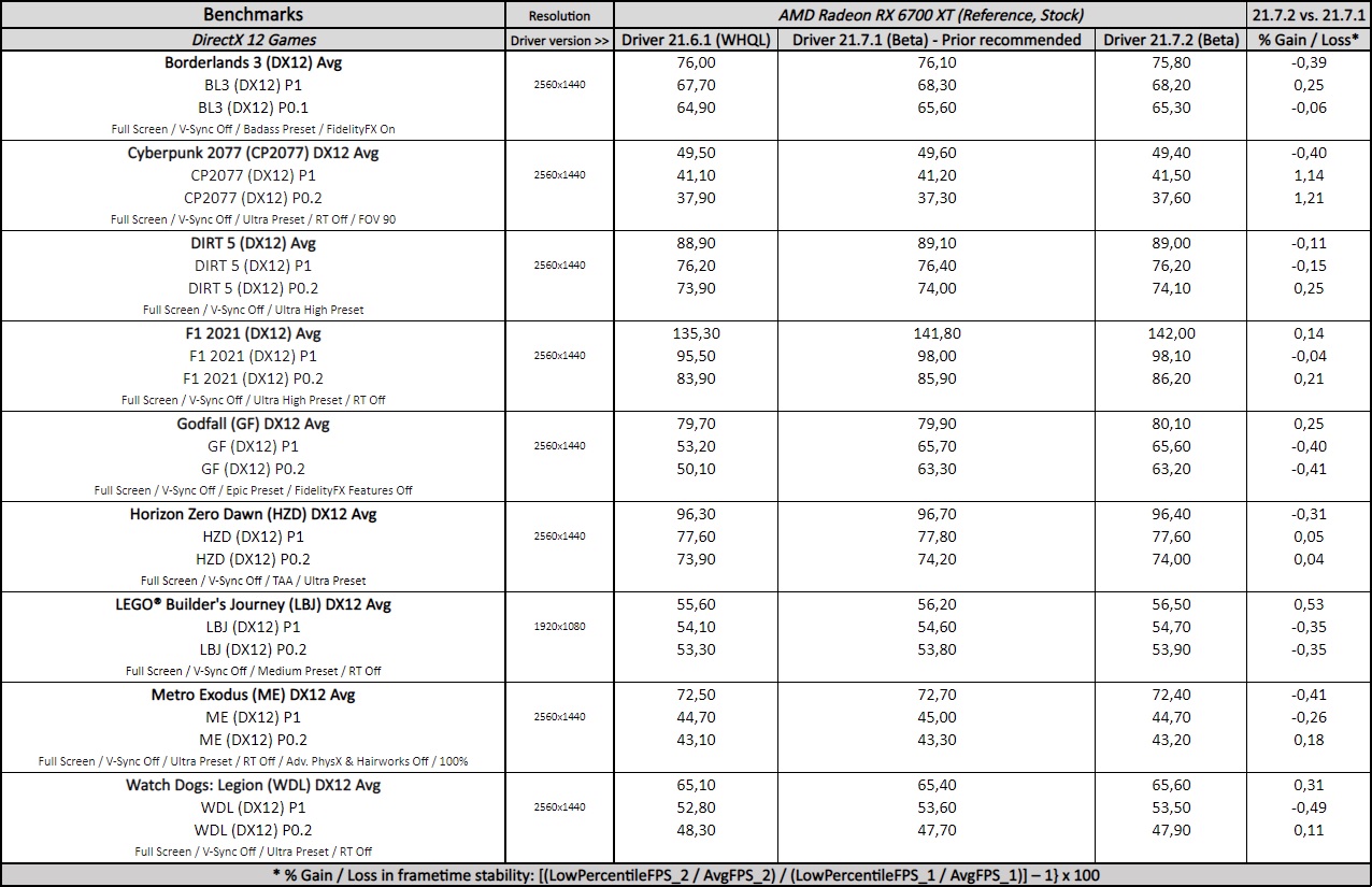 adrenalin 21.7.2 driver performance