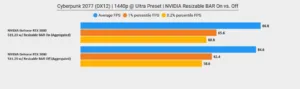 nvidia resizable bar performance