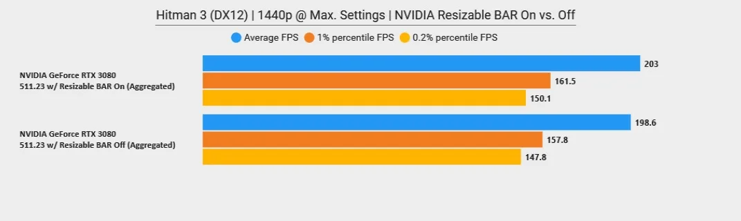 Nvidia's latest driver is all about boosting DirectX 12 performance