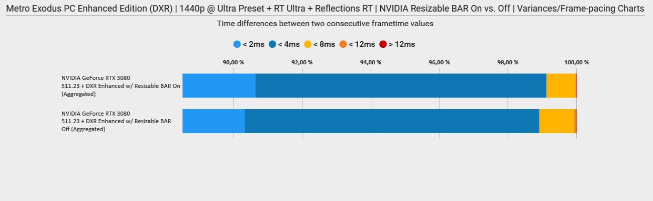 nvidia resizable bar performance