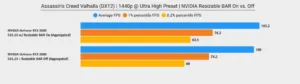 nvidia resizable bar performance