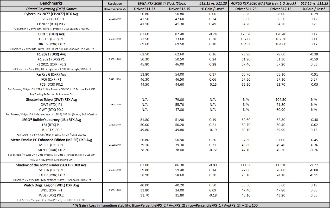 geforce 512.15 driver performance