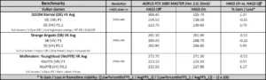 hardware accelerated gpu scheduling