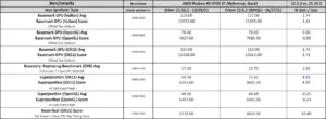 adrenalin 22.6.1 driver performance