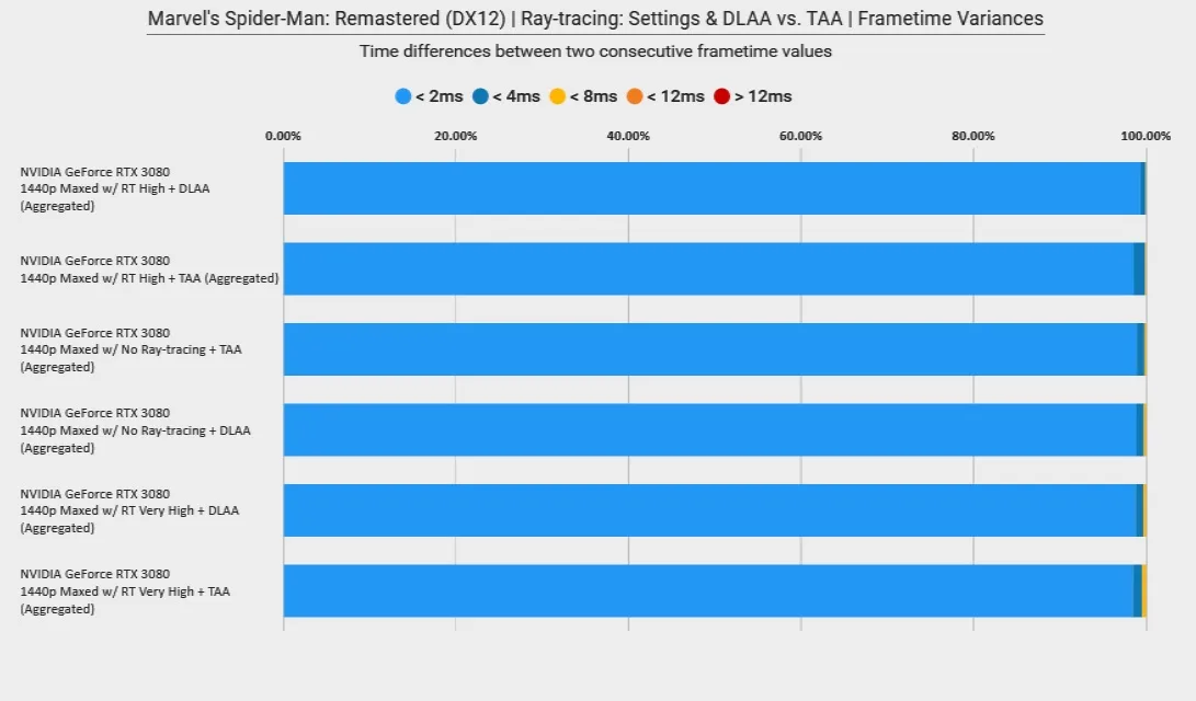 Alan Wake Remastered PC Graphics RTX 3080 Comparison Shows