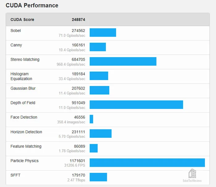 Resident Evil 3 Benchmark Test & Performance Analysis - 27 Graphics Cards  Compared