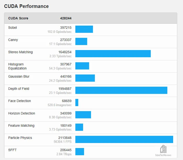 Control Benchmark Test & RTX Performance Analysis - Performance