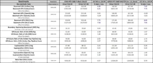 geforce 517.48 driver performance