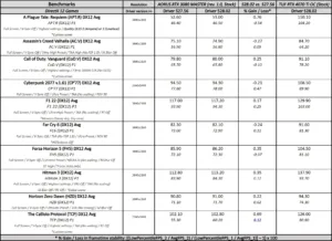 geforce 528.02 driver performance