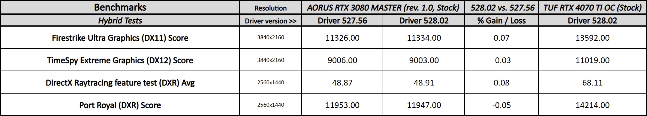 geforce 528.02 driver performance