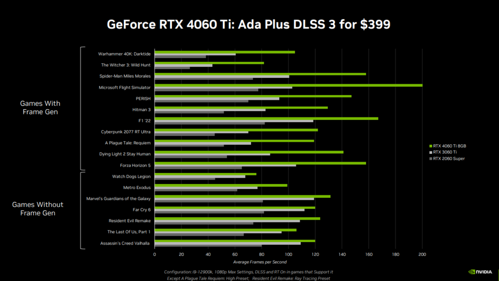 Nvidia GeForce RTX 4060 Ti Review: 1080p Gaming for $399