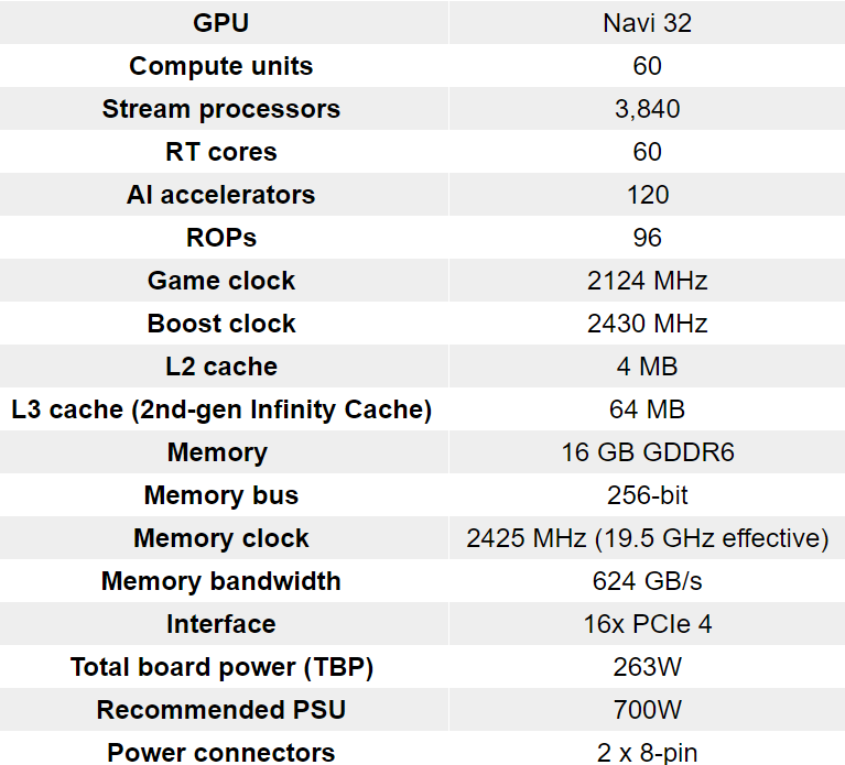 Review: The AMD RADEON RX 7800 XT and XFX RX 7700 XT QICK 319 – 1440p  performance kings? – BabelTechReviews