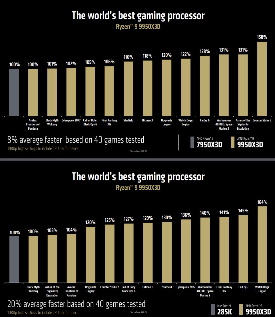 AMD Unveils Groundbreaking Processors and GPUs at CES 2025: A ...