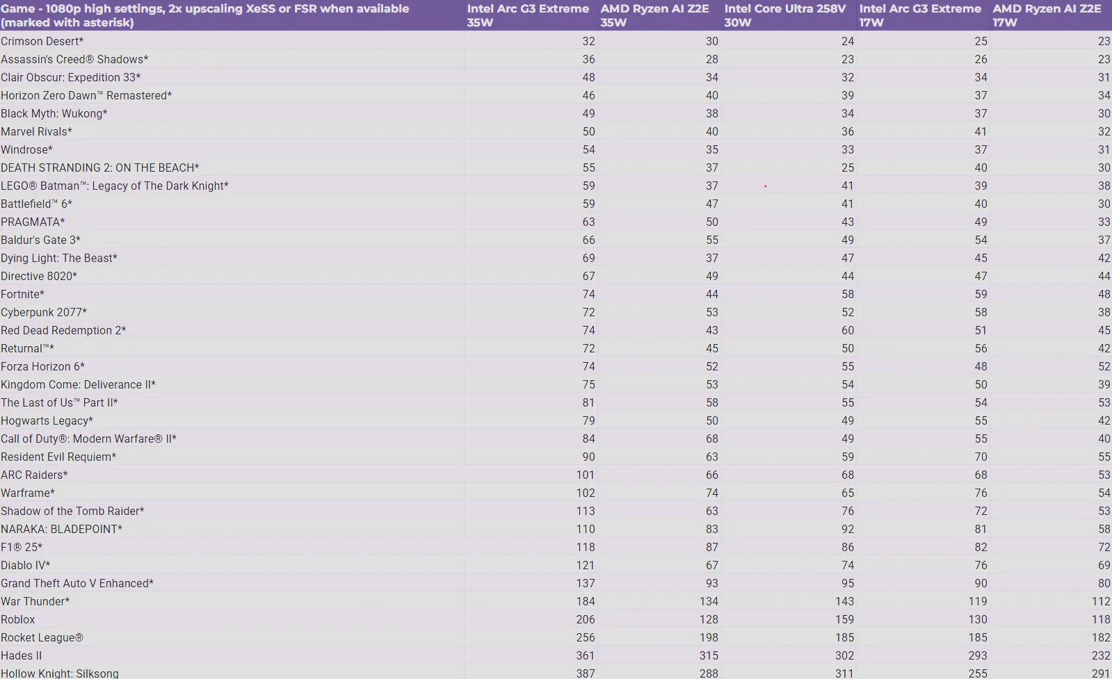 MSI Claw 8 AI EX Benchmark Results